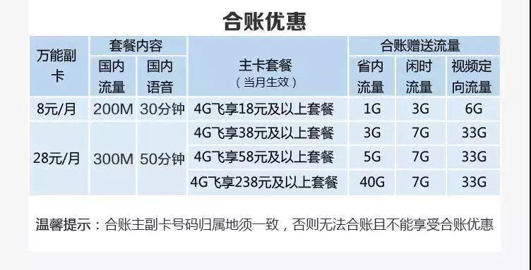 流量充值会发给主卡吗