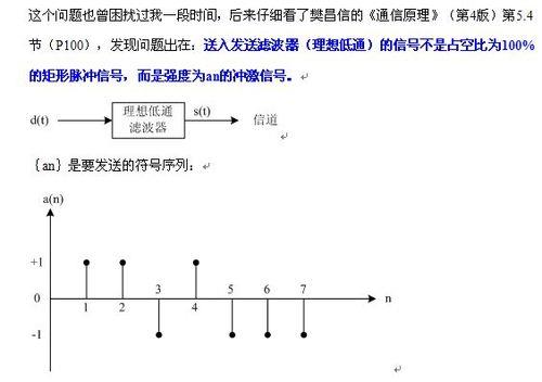 码元速率和带宽：数字通信的基石